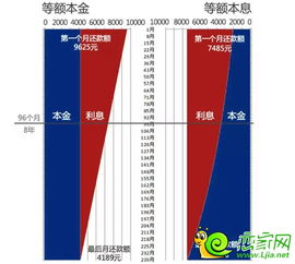 等额本金与等额本息，贷款还款方式的深度解析