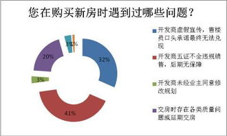 房产交易中的那些坑——如何借助专业房屋律师的力量避免损失