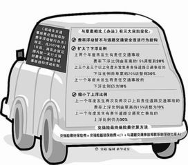 交强险交多少？详解机动车交通事故责任强制保险费用标准与影响因素