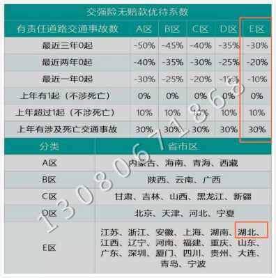 交强险交多少？详解机动车交通事故责任强制保险费用标准与影响因素