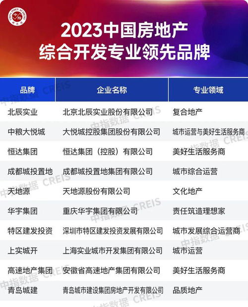 解读2023年中国房地产市场新政，稳增长与防风险并举