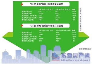 解读2023年中国房地产市场新政，稳增长与防风险并举