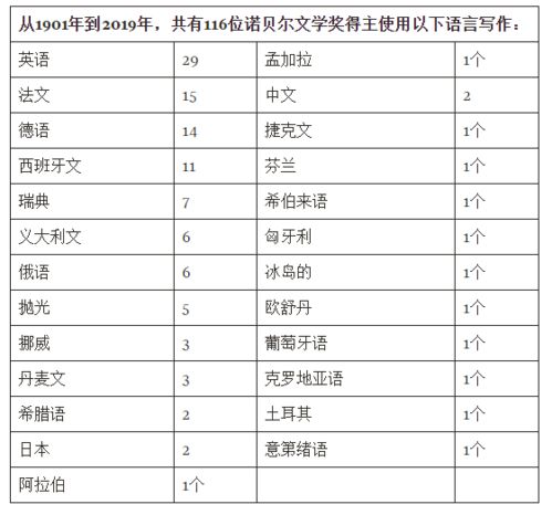 诺贝尔文学奖赔率榜，霉霉名列其中——文学与音乐的跨界碰撞