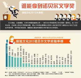 诺贝尔文学奖赔率榜，霉霉名列其中——文学与音乐的跨界碰撞