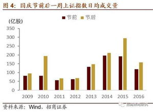 节后首日见证ETF市场的新里程碑，4000亿ETF的诞生