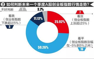 专家称A股决胜或在12月初，解析市场趋势与投资机会
