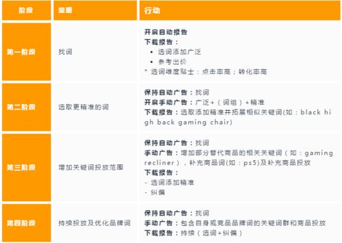 小企业财务管理，如何让每一分钱都花在刀刃上