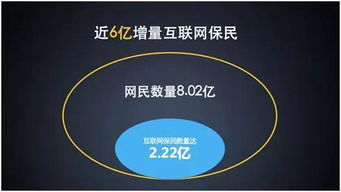 全国最低生活保障信息系统，为每一个需要的人点亮希望之光