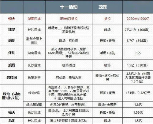 黄金周楼市热度揭秘，二十五城成交成绩单揭晓
