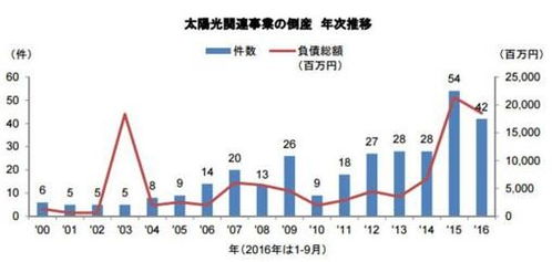 日本半年内超5000家企业破产，背后的原因与影响