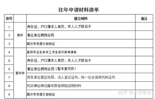 参战人员补助政策详解与申请指南