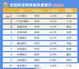房贷计算方法详解，轻松掌握购房贷款技巧