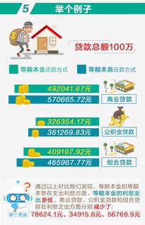 房贷计算方法详解，轻松掌握购房贷款技巧