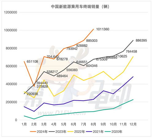 销量下跌超30%，宝马重启价格战