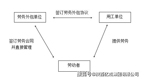 劳务派遣与外包，本质、区别与应用