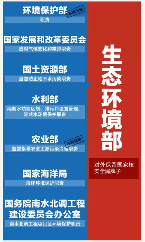 环境影响评价制度，构建可持续发展的绿色屏障