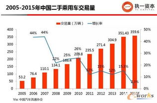 车险第二年优惠，如何最大化节省开支