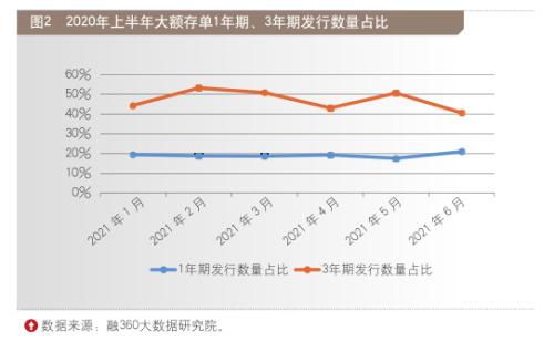 银行大额存单利率持续降低，原因与影响分析