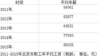 北京平均工资，数据背后的真相与思考