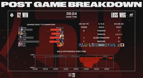 T1战胜BLG，荣耀夺冠的背后故事