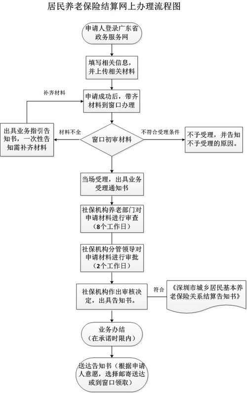 申请国家赔偿，了解流程与注意事项