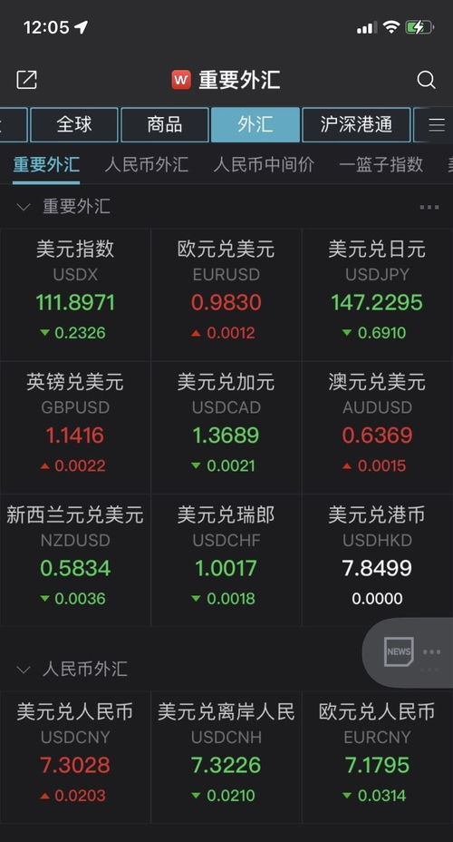 离岸人民币兑美元大跌，影响与应对策略