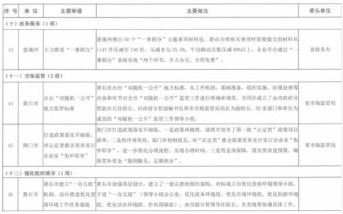 公司的规章制度，打造高效、和谐的工作环境