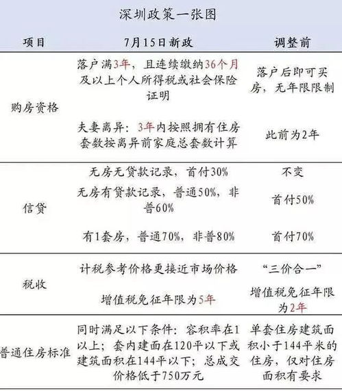 浙江省单独二胎新政策解读与影响分析