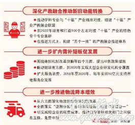 推动经济高质量发展的关键