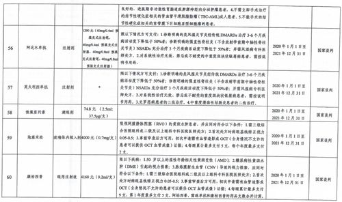 费用明细、支付方式及减免政策详解
