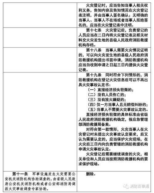 火灾事故调查规定详解