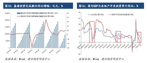 政策背景、影响与未来展望