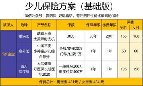 如何选择最合适的保险方案