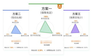 如何选择最合适的保险方案