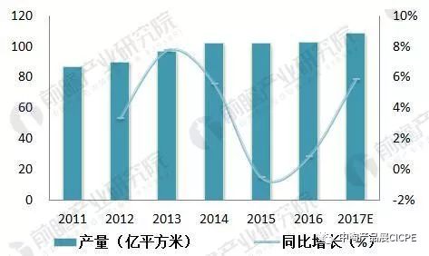 四组数据看消费市场回升向好