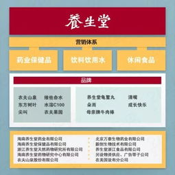 百雀羚旗舰店日销售额激增，揭秘背后的成功秘诀