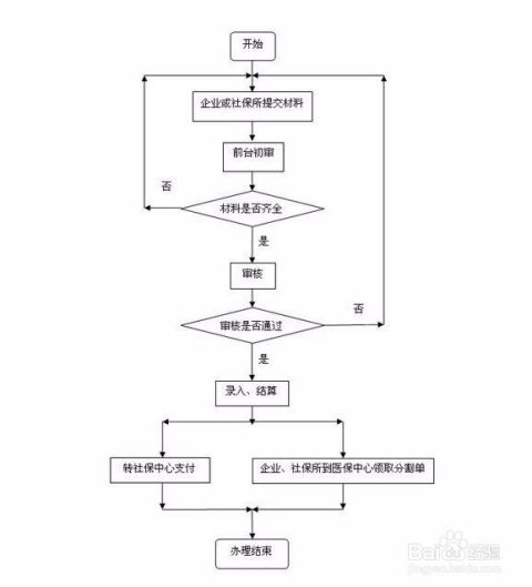 流程、注意事项及法律保障