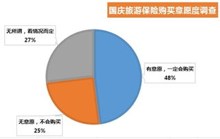 如何解读与选择适合的保险产品