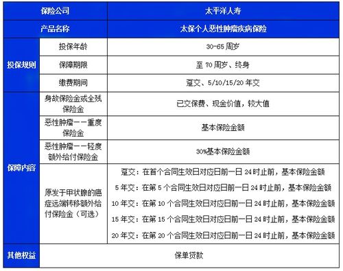 如何解读与选择适合的保险产品