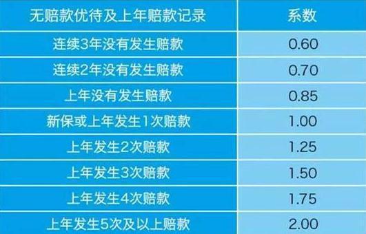 年底惊喜！你的工资卡将多出的几笔钱
