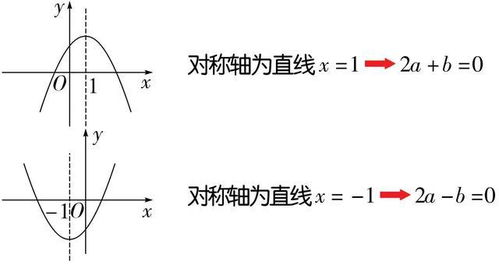 轻松掌握计算规则与避免方法