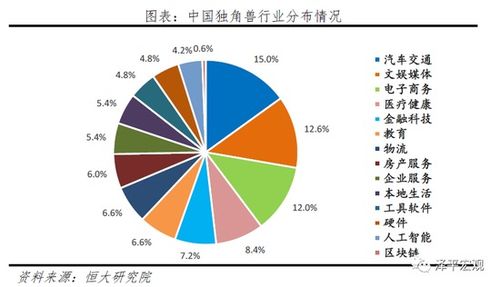 如何成为企业发展的关键推手