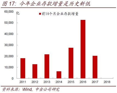 银行息差缩小，探索背后的原因与未来趋势