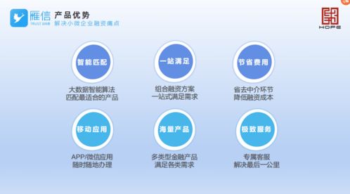 轻松解决融资难题