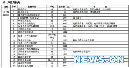 司法鉴定收费管理办法解析与影响
