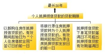 个人贷款条件概述
