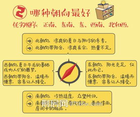 购房中的重要费用解析