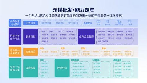 深入解析商贸有限公司的经营范围与运营策略