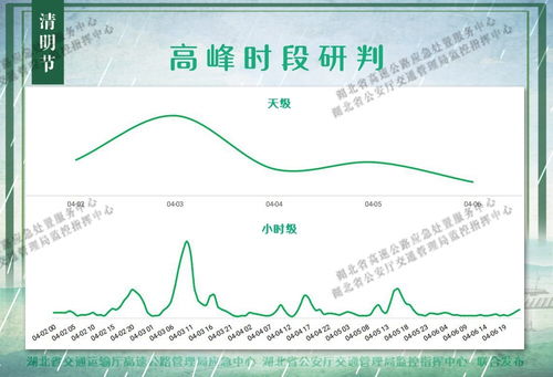 清明节高速免费政策解析与出行建议
