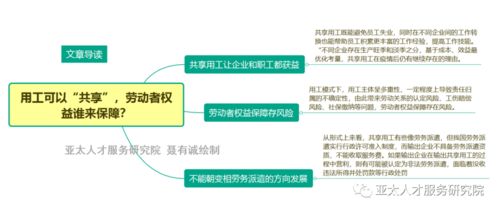 全面解读劳务用工协议书，保障权益，规避风险